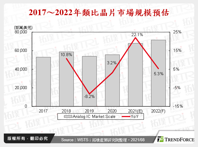 終端市場需求強勁！類比晶片備受重視