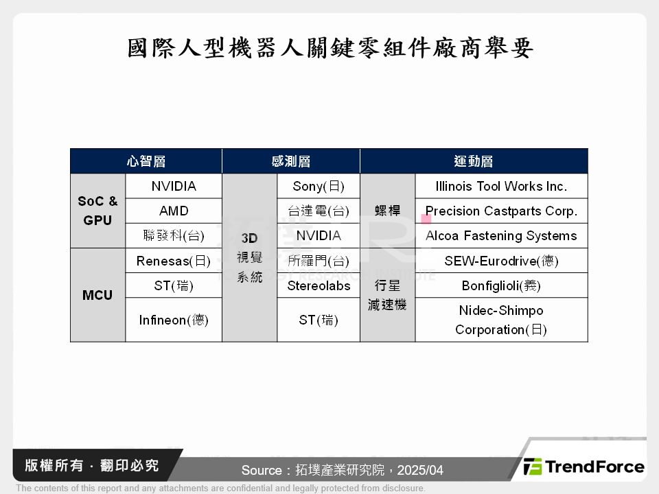 關稅風暴衝擊全球供應鏈，在地自動化將成產業避風港