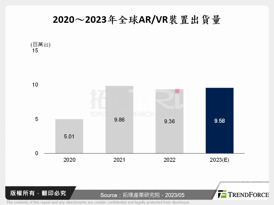 從供應鏈發展看AR/VR裝置市場趨勢