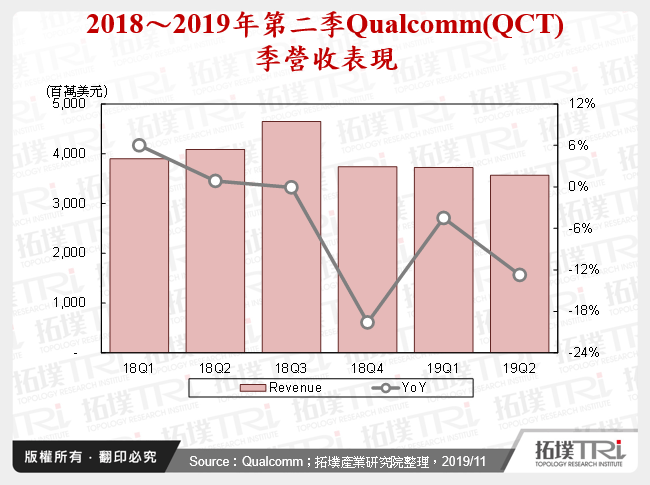 IC設計產業2019年回顧與2020年展望－晶片規格與成本結構將是重要議題