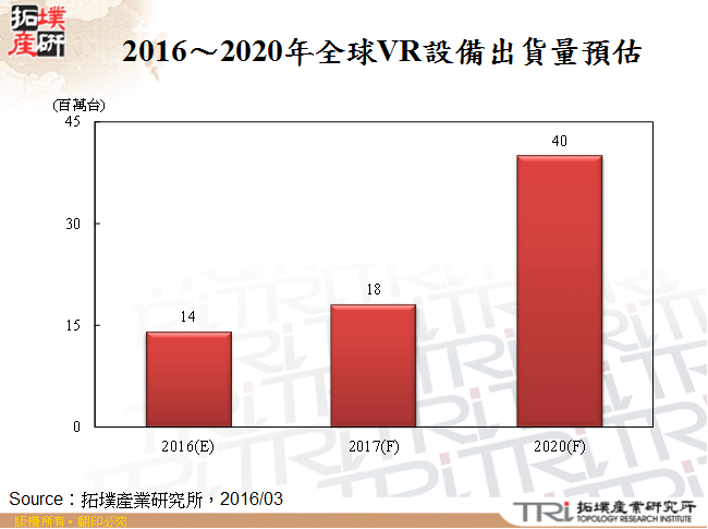 VR虛擬現實火熱，帶給中國顯示廠商無限商機
