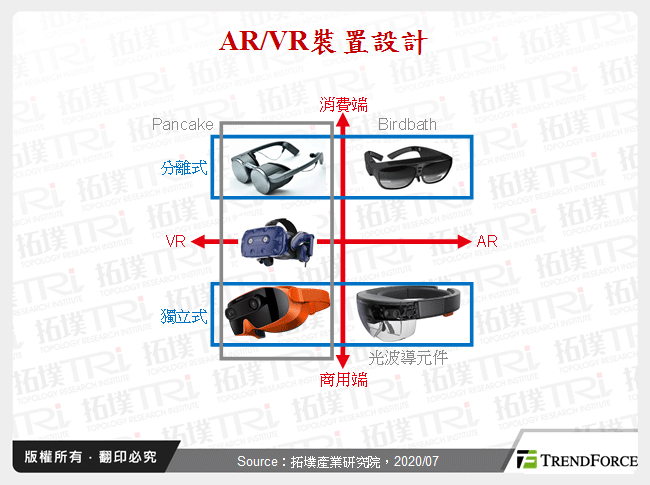 AR/VR光學影像設計帶動產業變局