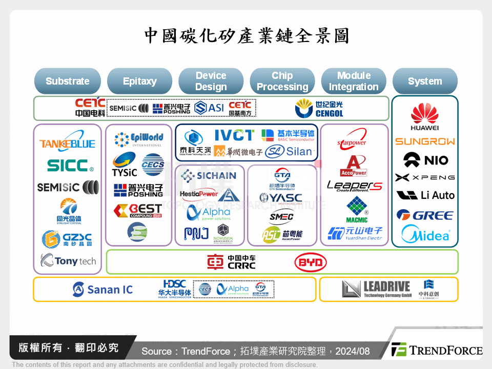 碳化矽產業將迎來新成長動能,中國大廠蓄勢待發