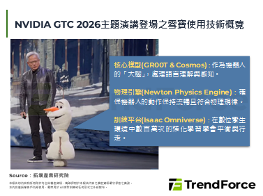 NVIDIA GTC 2026