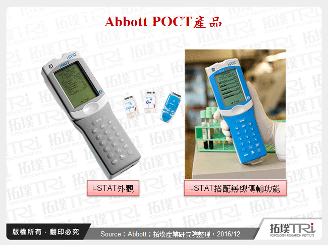 Abbott POCT產品