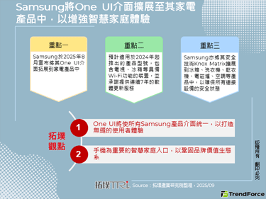 Samsung將One UI介