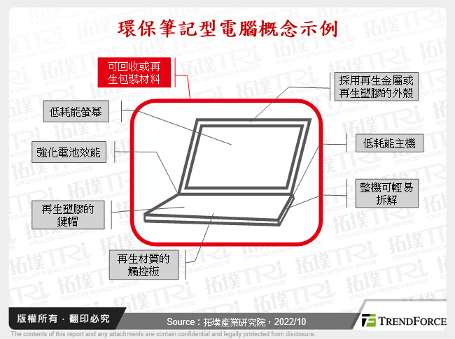 永續展望:筆記型電腦的綠色化趨勢分析