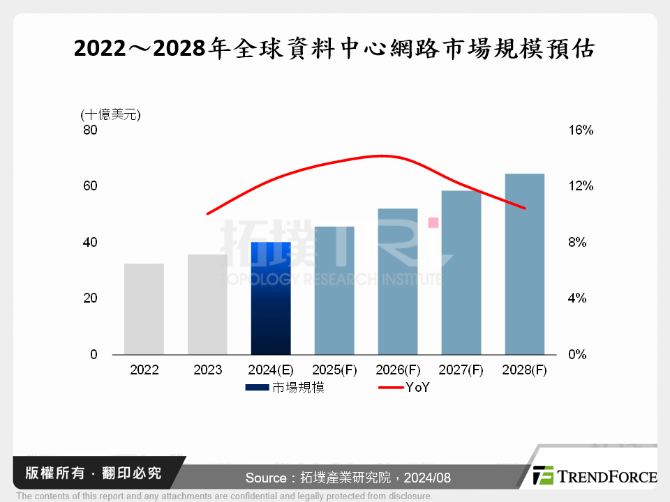 AI加劇資料中心戰略整合,RoCE成關鍵要角