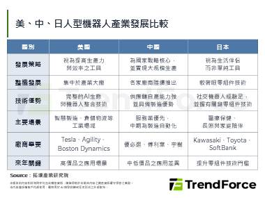 iREX 2025：工業機器手臂為大宗，人型機深耕精密組件劍指長照藍海