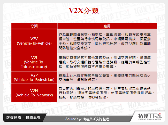 車聯網技術與應用