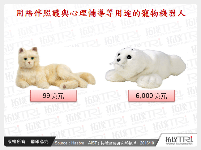 用陪伴照護與心理輔導等用途的寵物機器人