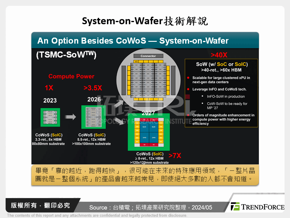 System-on-Wafer技術解說