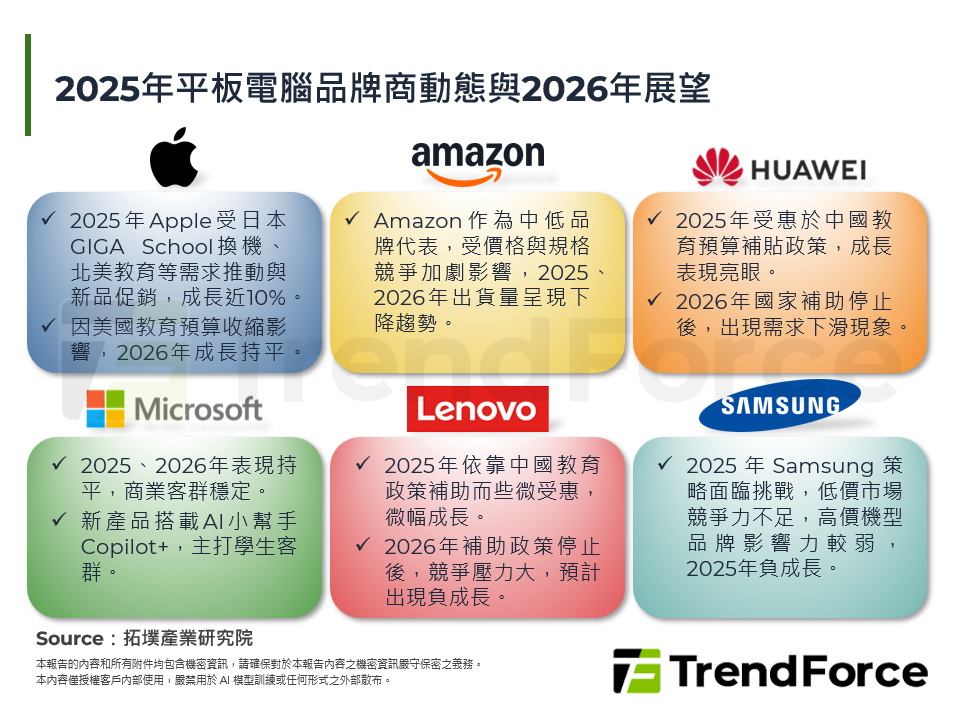 2025年平板電腦品牌商動態與2026年展望 