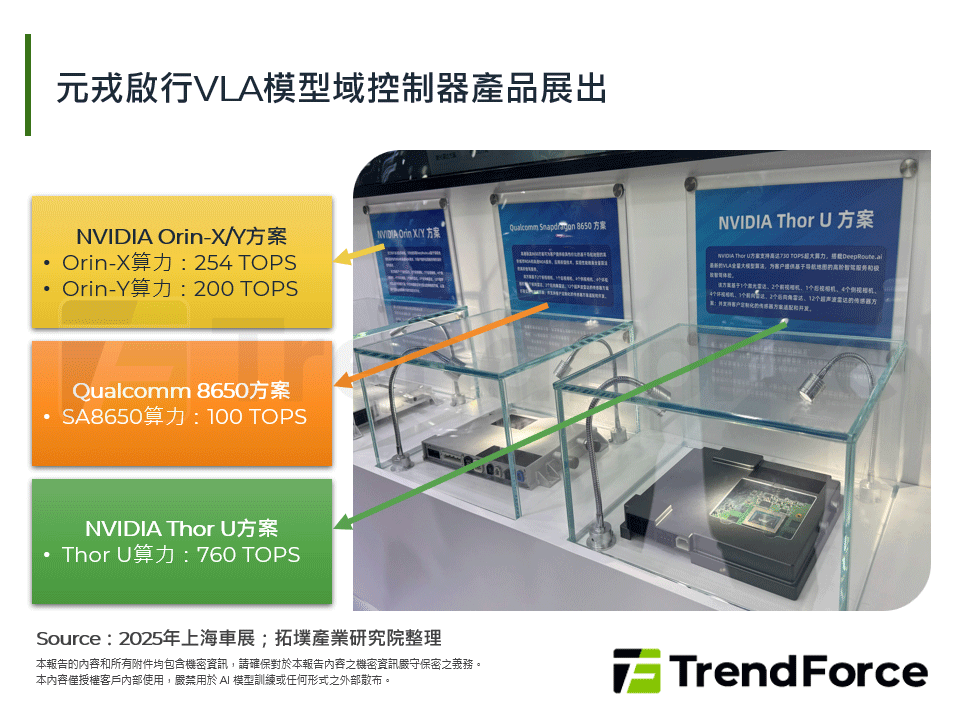 元戎啟行VLA模型域控制器產品展出