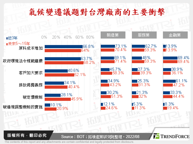 台灣IPC產業於淨零時代之策略布局與商機