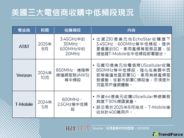 AT&T斥資230億美元向Ec