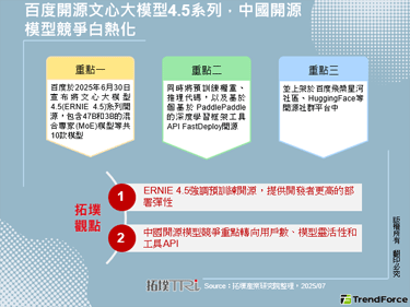 百度開源文心大模型4.5系列，