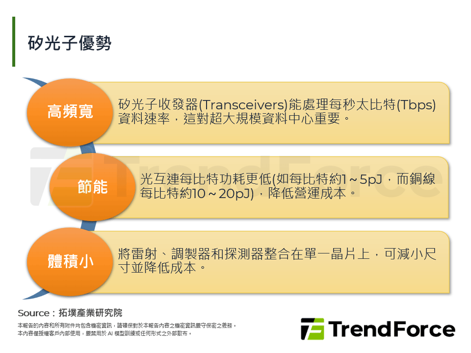 矽光子技術之市場前景與應用分析