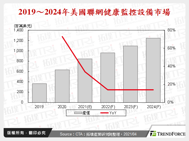韌性彈性更永續，談全球物聯網關鍵發展趨勢