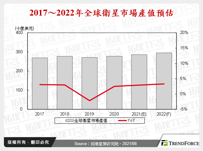 全球主要低軌道衛星營運商發展分析