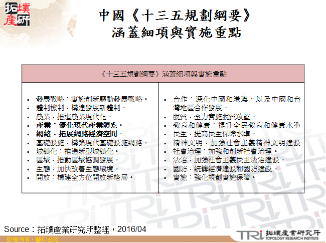 中國《十三五規劃綱要》涵蓋細項與實施重點