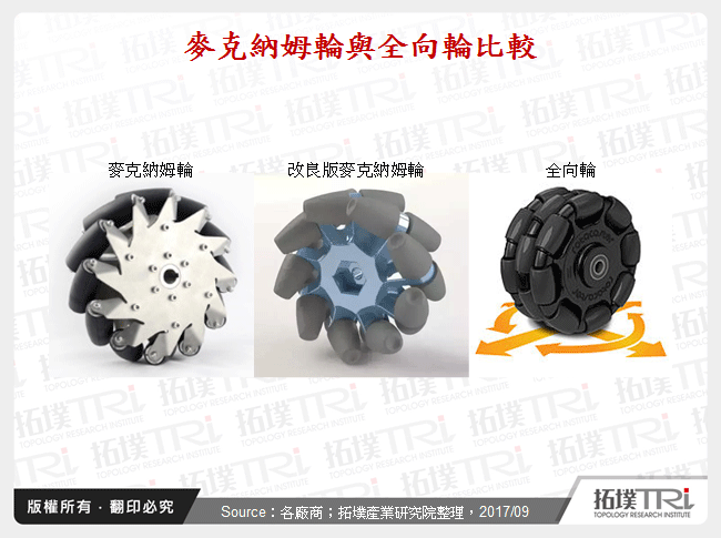 麥克納姆輪與全向輪比較