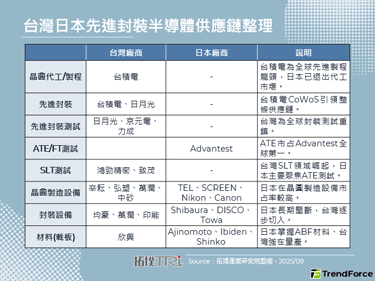SEMICON Taiwan 