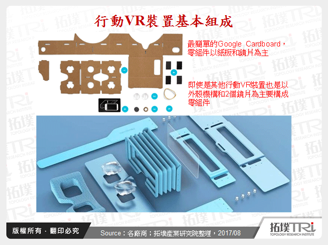 行動VR裝置基本組成