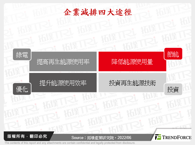 碳交易增溫、碳價攀升帶動全球減排，科技業成脫碳要角