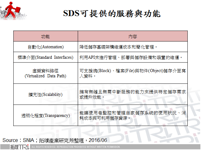 SDS可提供的服務與功能