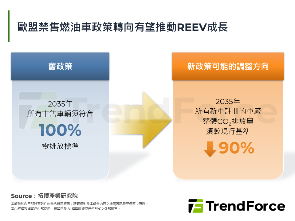 增程式電動車2025年回顧與未來展望