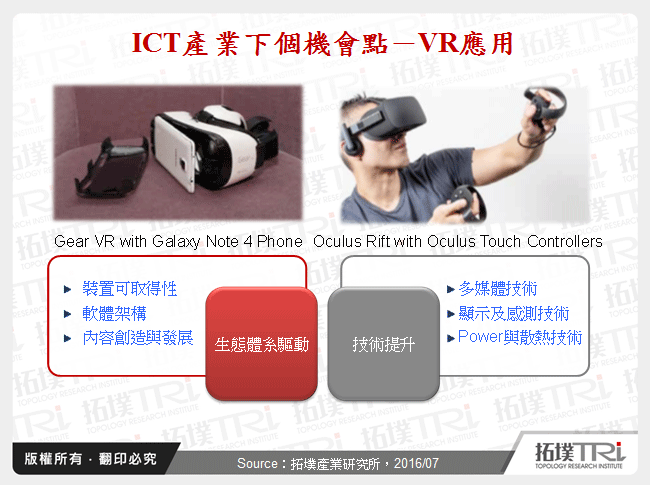 手機VR應用發展趨勢