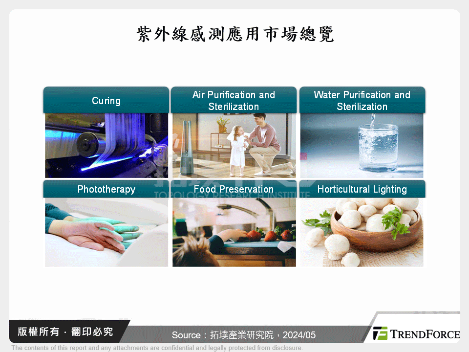 紫外線感測應用市場總覽