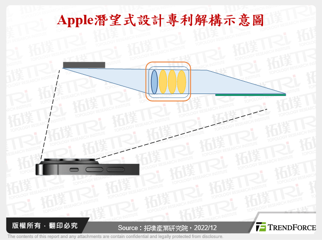 智慧型手機鏡頭硬體升級－潛望式鏡頭與可變光圈