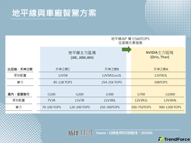 地平線發布征程6P量產時間點、支援硬體升級的Horizon Cell彈夾設計