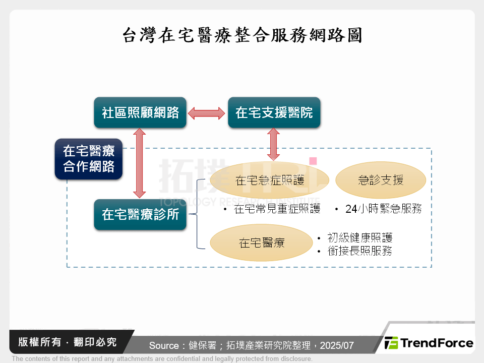 台灣在宅醫療興起,政策、科技與產業競爭剖析