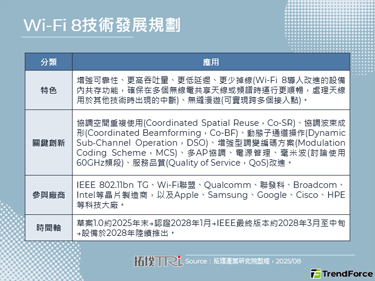 Wi-Fi 8標準制定穩步推進