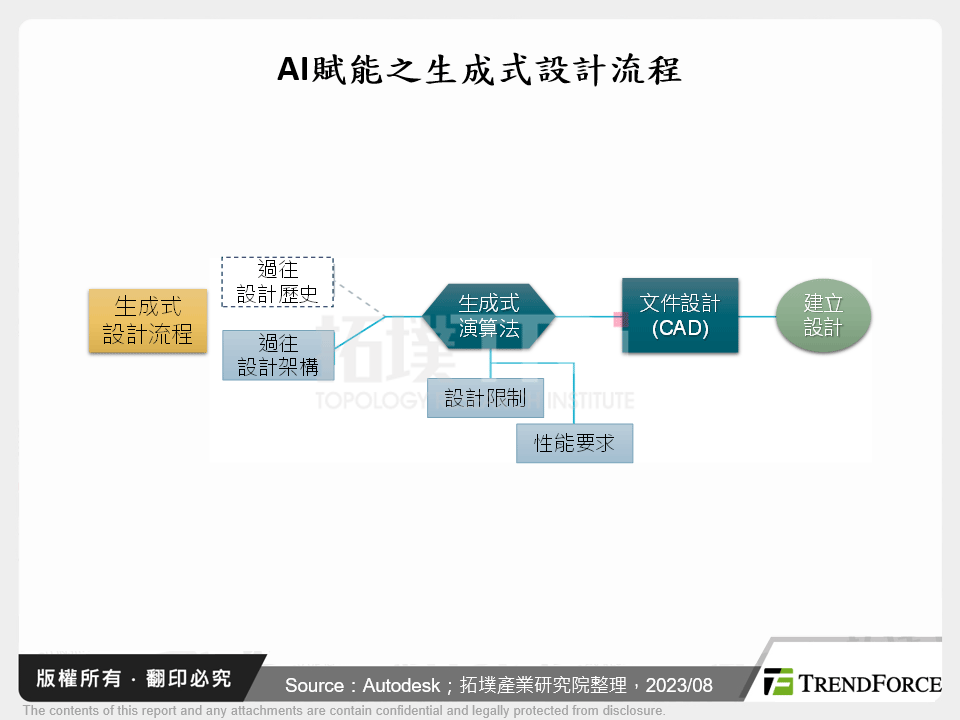 智慧製造再開新章，談生成式AI與工業5.0發展契機與挑戰