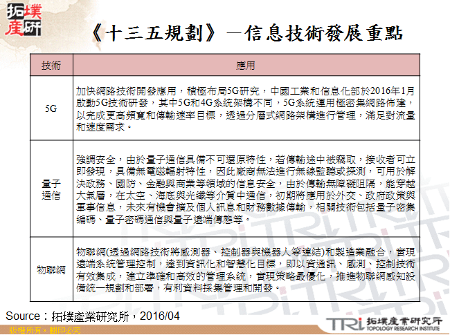 《十三五規劃》－信息技術發展重點