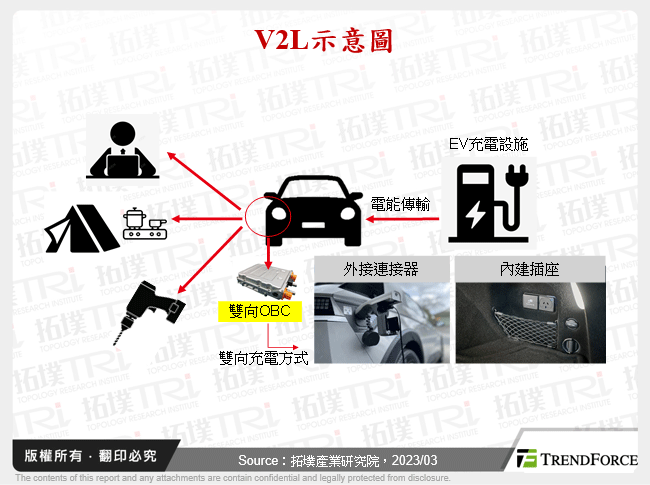 V2L示意圖