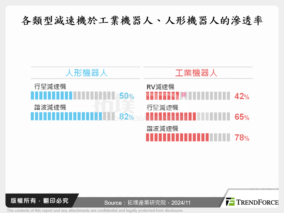 人形機器人商業前景敞亮,減速機產業蓄勢待發(1121更新)