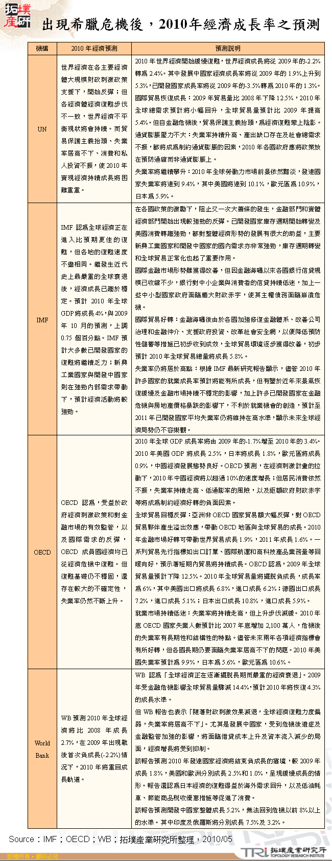 出現希臘危機後，2010年經濟成長率之預測
