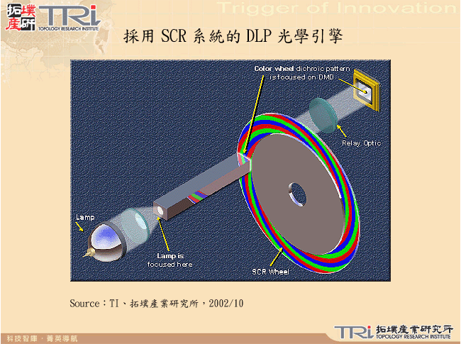 採用SCR系統的DLP光學引擎
