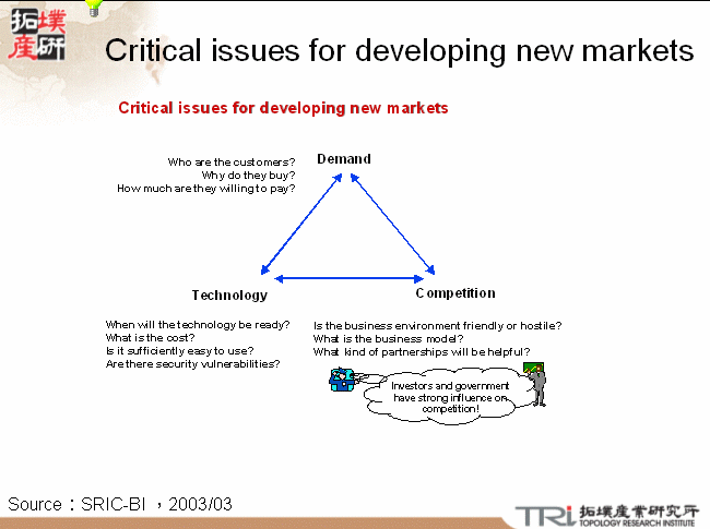 Critical issues for developing new markets