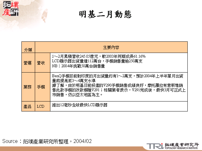 明基二月動態 