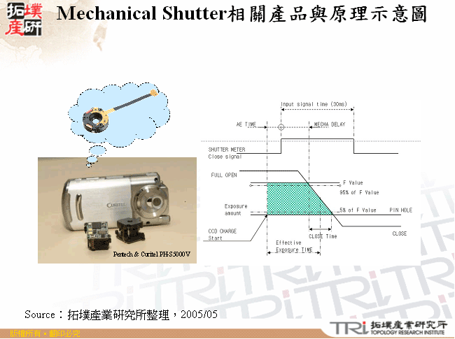 Mechanical Shutter相關產品與原理示意圖