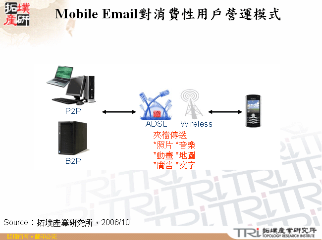 Mobile Email對消費性用戶營運模式