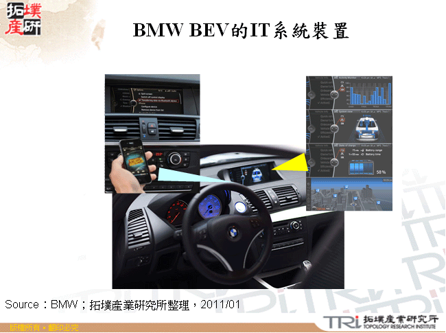 BMW BEV的IT系統裝置