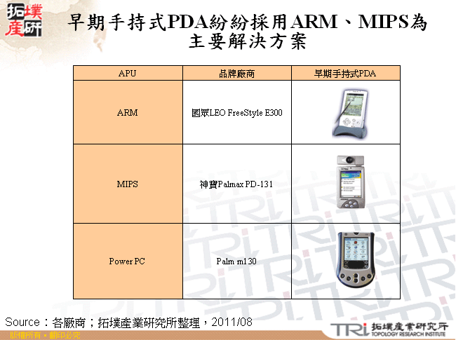 早期手持式PDA紛紛採用ARM、MIPS為主要解決方案
