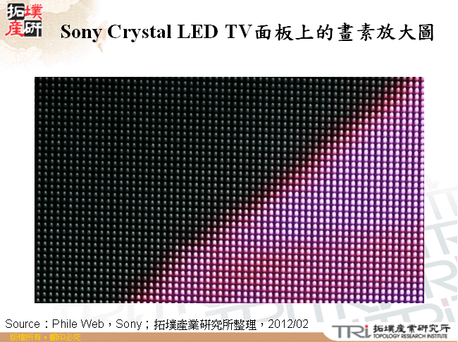 Sony Crystal LED TV面板上的畫素放大圖